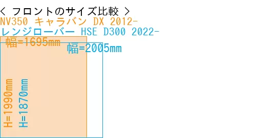 #NV350 キャラバン DX 2012- + レンジローバー HSE D300 2022-